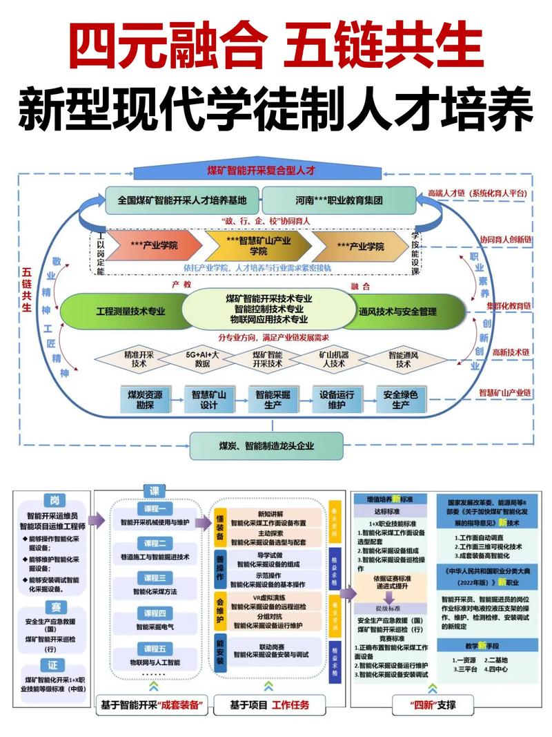 新时代职业院校如何发展？-第2张图片-指南针培训网