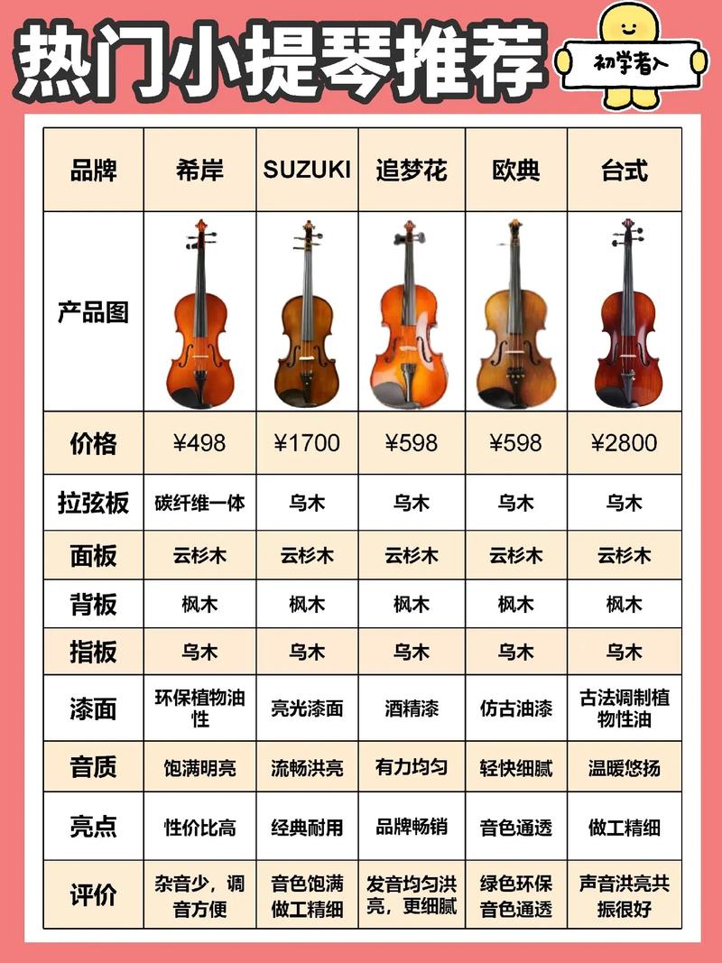重庆小提琴课程价格一般多少？-第2张图片-指南针培训网