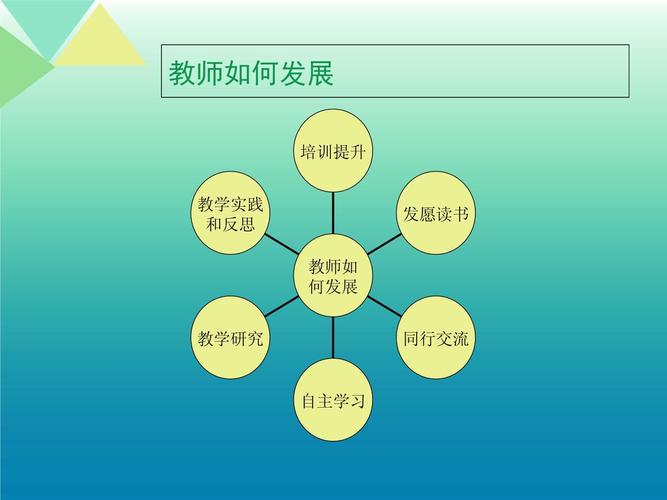 教师职业发展有哪些常见途径?-第2张图片-指南针培训网 教师职业发展有哪些常见途径?-第2张图片-指南针培训网