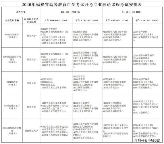 福建自学考试报名时间是什么时候？-第2张图片-指南针培训网