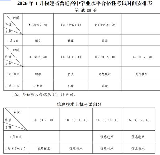 福建自学考试报名时间是什么时候？-第1张图片-指南针培训网