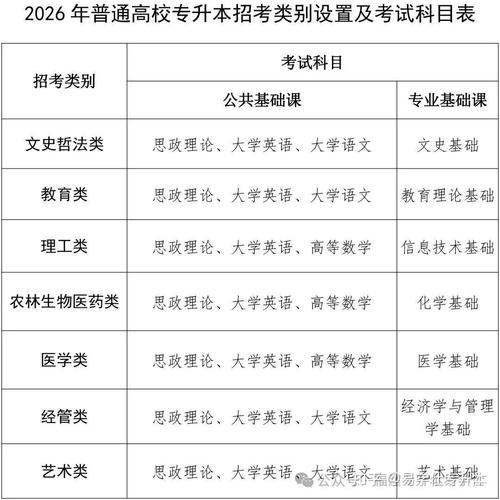 福建自学考试报名时间是什么时候？-第3张图片-指南针培训网