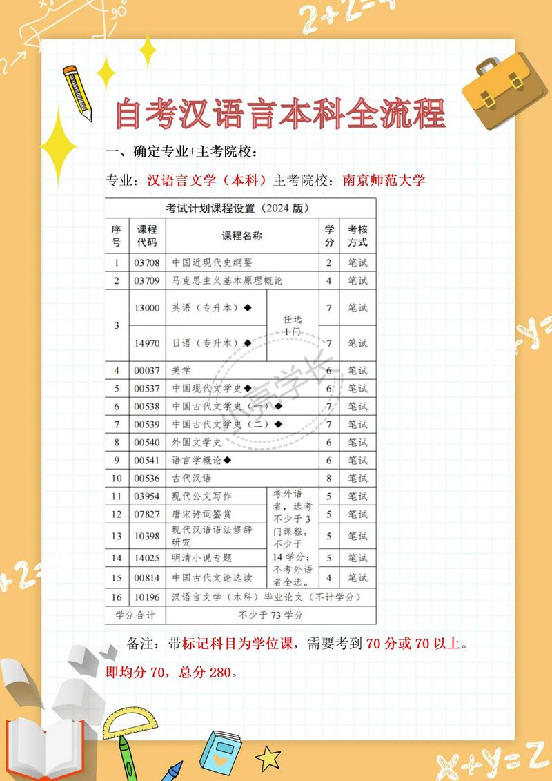 江苏自学考试网上报名怎么操作？-第2张图片-指南针培训网