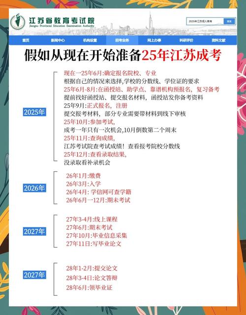 江苏自学考试网上报名怎么操作？-第3张图片-指南针培训网