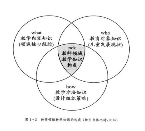 学前儿童语言教育有哪些有效途径？-第3张图片-指南针培训网