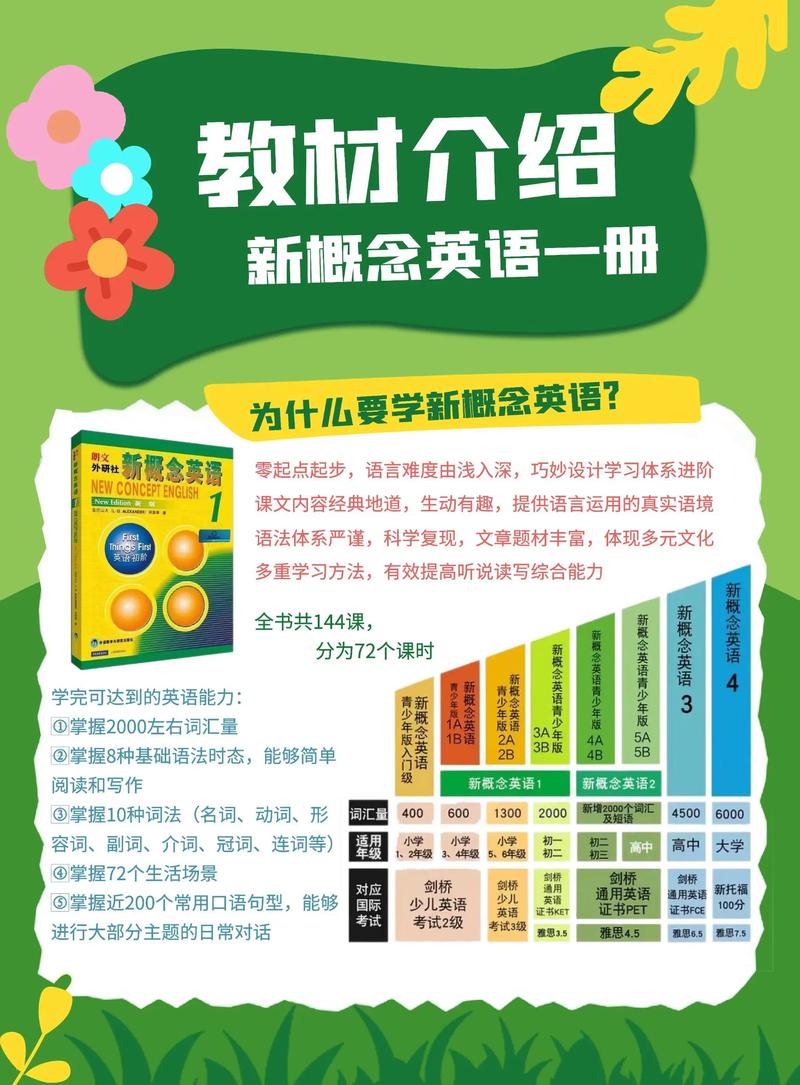 新概念英语自学可行吗?-第2张图片-指南针培训网 新概念英语自学可行吗?-第2张图片-指南针培训网