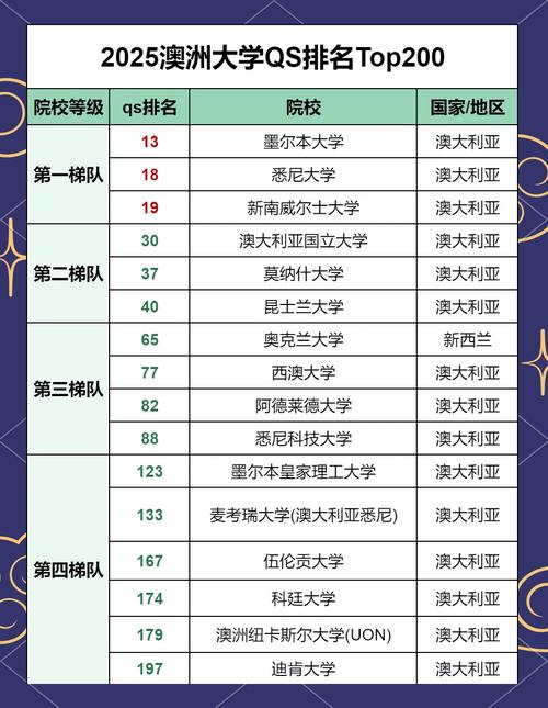 澳洲学前教育专业排名-第2张图片-指南针培训网