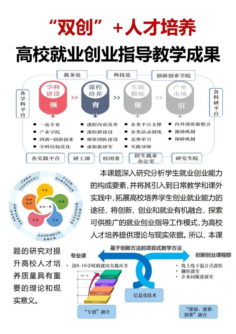 职业教育如何创新突破发展瓶颈？-第2张图片-指南针培训网