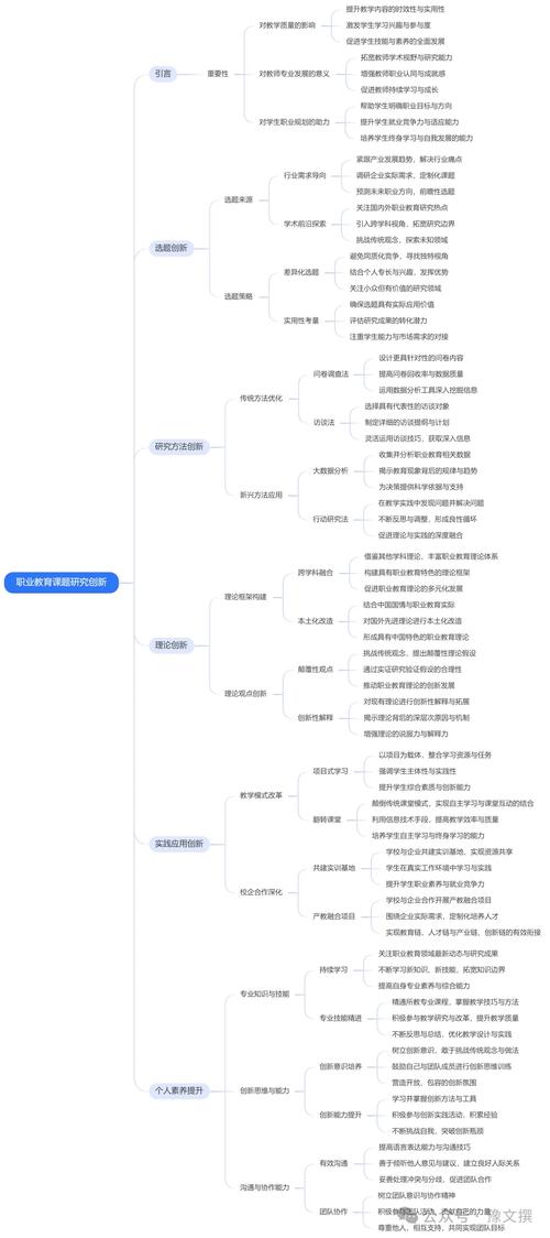 职业教育如何创新突破发展瓶颈？-第3张图片-指南针培训网