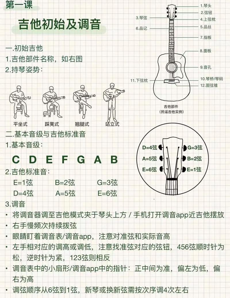 零基础如何学吉他？新手入门指南-第1张图片-指南针培训网