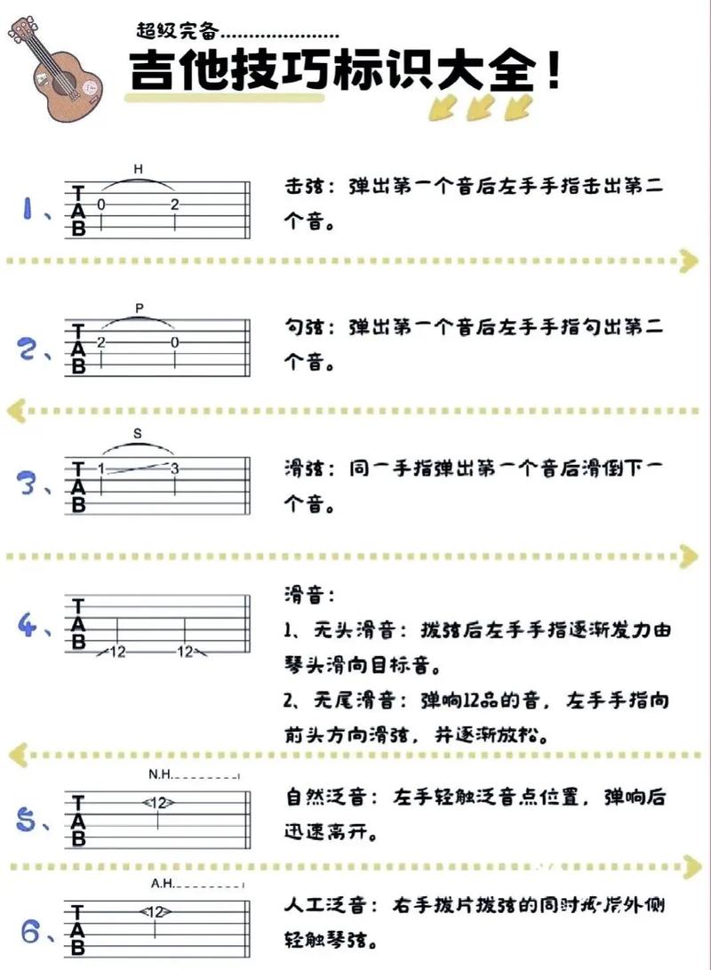 零基础如何学吉他？新手入门指南-第2张图片-指南针培训网