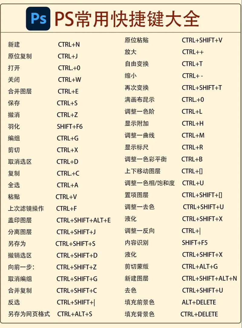 自学PS新手，入门教程怎么选？-第3张图片-指南针培训网