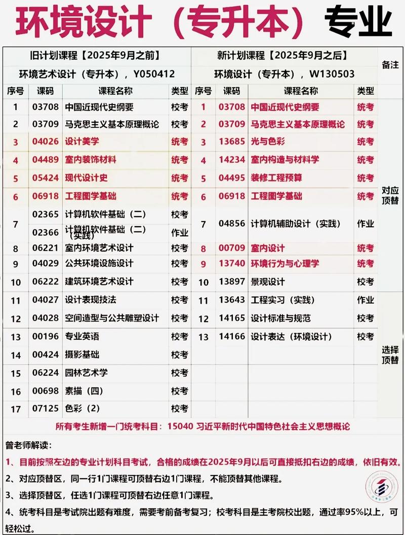 环境设计学哪些核心课程?-第1张图片-指南针培训网 环境设计学哪些核心课程?-第1张图片-指南针培训网