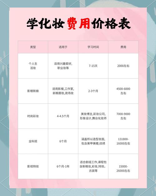 新娘化妆课程一般多少钱？-第2张图片-指南针培训网