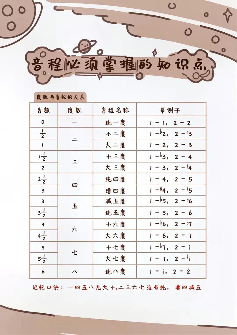 成人钢琴入门自学，如何高效学会？-第3张图片-指南针培训网