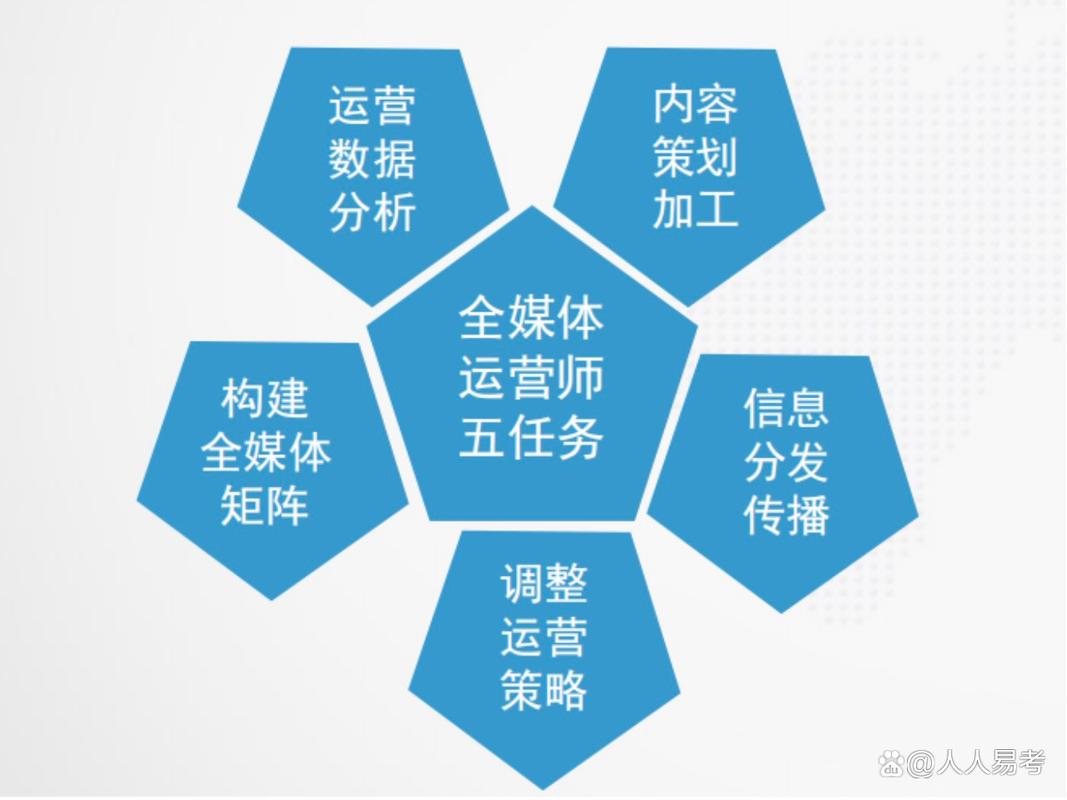5G时代，个人职业规划该如何制定？-第3张图片-指南针培训网