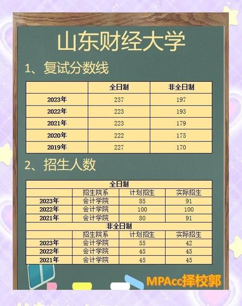 山东自考本科如何报名？-第2张图片-指南针培训网