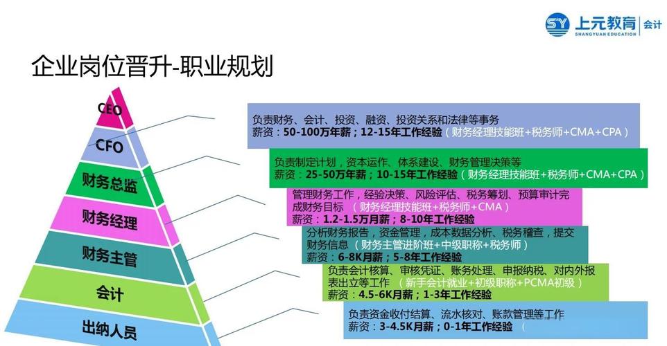 横向发展，职业生涯如何突破瓶颈？-第3张图片-指南针培训网