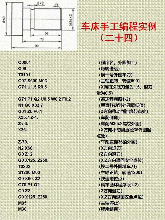 数控车床编程入门自学怎么学？-第1张图片-指南针培训网
