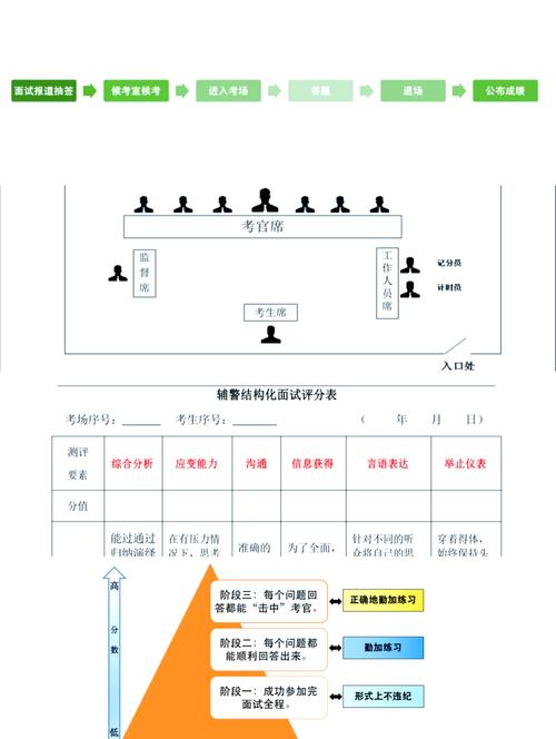 公安结构化面试课程该怎么学？-第1张图片-指南针培训网