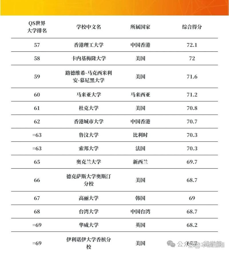 QS前200强，顶尖高校如何排？-第1张图片-指南针培训网