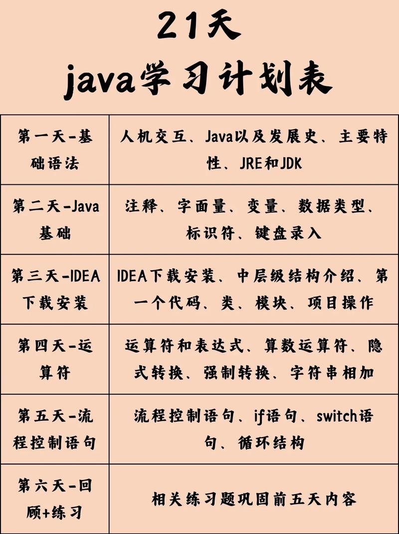 Java完全自学手册，如何高效自学？-第1张图片-指南针培训网