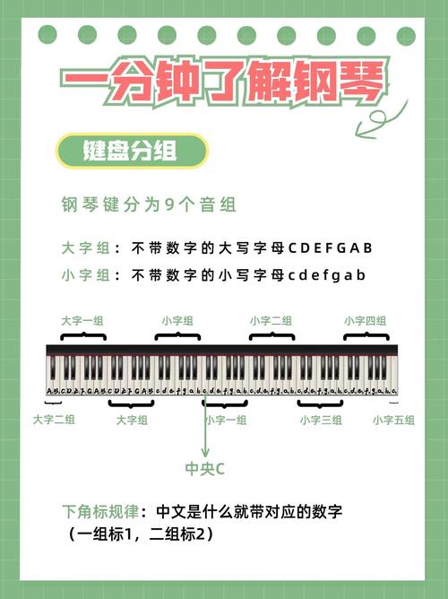 电子钢琴入门自学教程怎么学？-第1张图片-指南针培训网