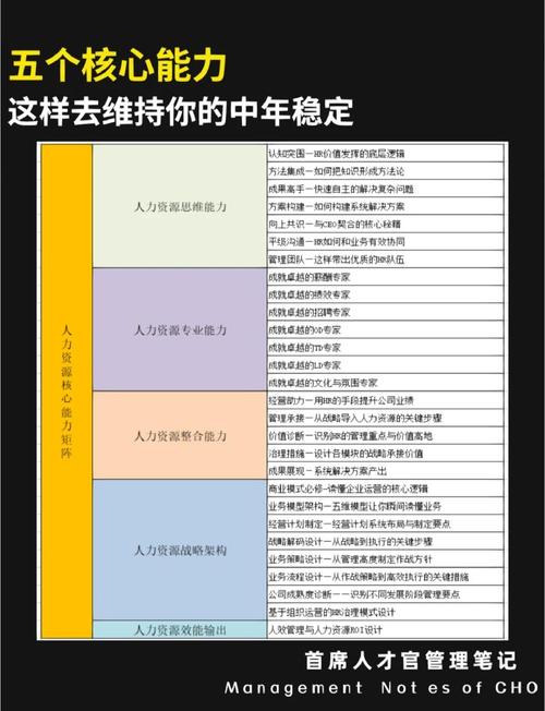 中国发展快的职业规划如何选择？-第1张图片-指南针培训网