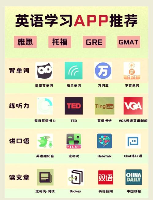 0基础如何用app自学英语?-第2张图片-指南针培训网 0基础如何用app自学英语?-第2张图片-指南针培训网
