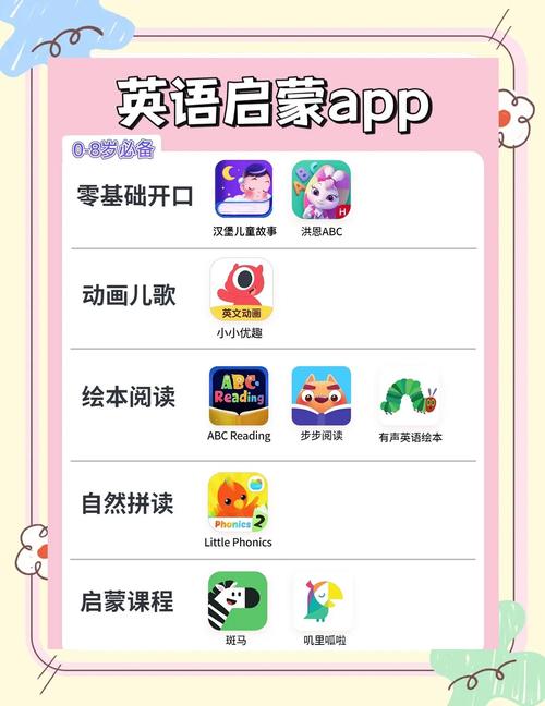 0基础如何用app自学英语?-第3张图片-指南针培训网 0基础如何用app自学英语?-第3张图片-指南针培训网