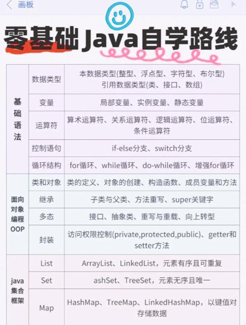 自学java到底需要多久?-第1张图片-指南针培训网 自学java到底需要多久?-第1张图片-指南针培训网
