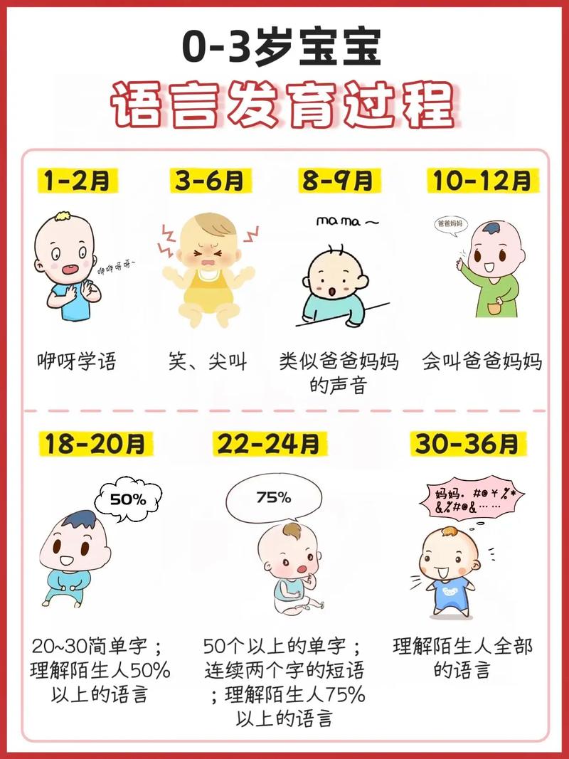 学前儿童语言发展理论的核心是什么?-第2张图片-指南针培训网 学前儿童语言发展理论的核心是什么?-第2张图片-指南针培训网