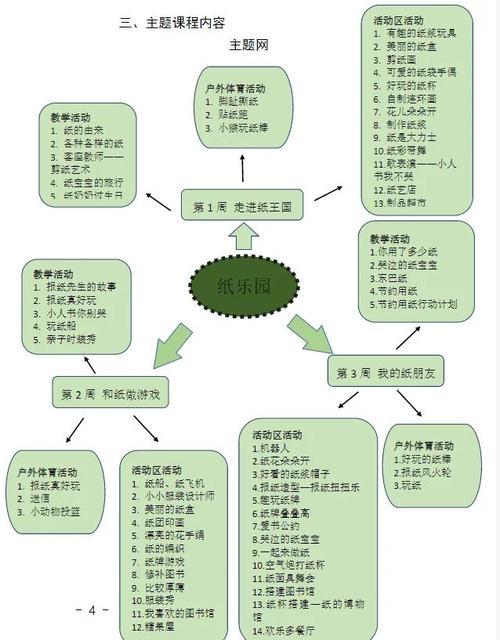 国外幼儿园课改,方向与挑战何在?-第2张图片-指南针培训网 国外幼儿园课改,方向与挑战何在?-第2张图片-指南针培训网