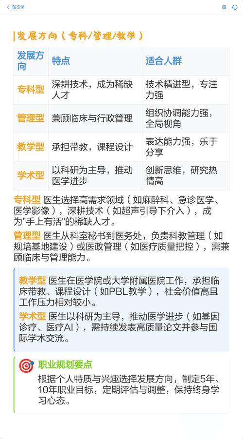 住院医师职业规划如何制定与落地?-第3张图片-指南针培训网 住院医师职业规划如何制定与落地?-第3张图片-指南针培训网