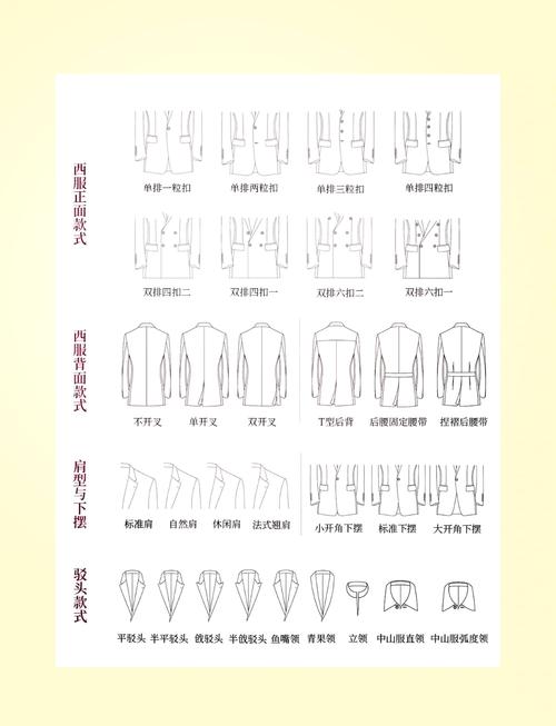服装设计职业方向，未来怎么选？-第2张图片-指南针培训网