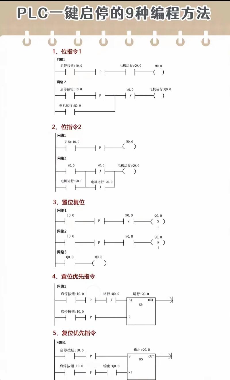 PLC零基础如何自学入门？-第1张图片-指南针培训网