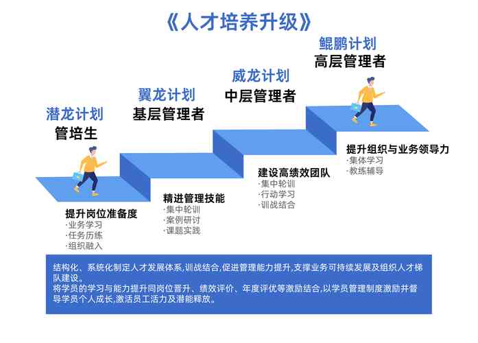 职业发展过程中有哪些常见现象？-第2张图片-指南针培训网
