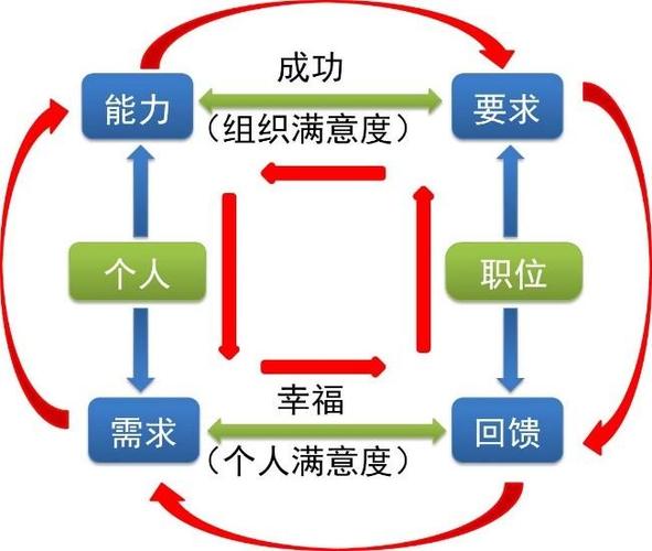 职业发展过程中有哪些常见现象？-第3张图片-指南针培训网