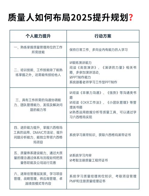 职业资格如何助力高质量发展？-第1张图片-指南针培训网
