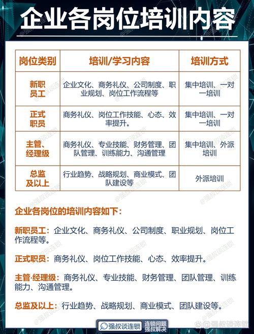 公务员培训师职业发展路径如何？-第2张图片-指南针培训网