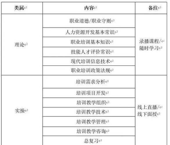 公务员培训师职业发展路径如何？-第3张图片-指南针培训网