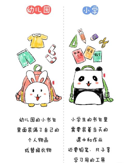 学前班和幼儿园到底有何不同？-第3张图片-指南针培训网
