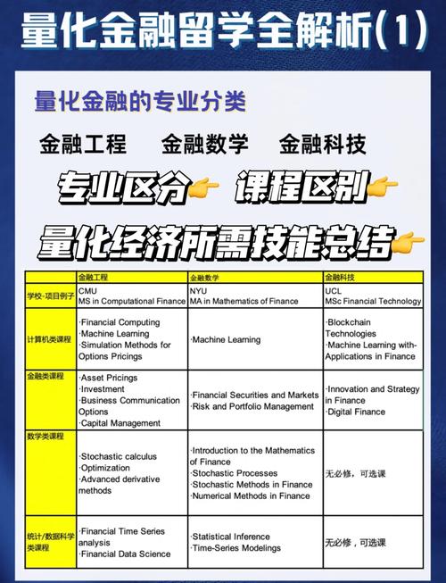 金融科技专业核心课程有哪些?-第1张图片-指南针培训网 金融科技专业核心课程有哪些?-第1张图片-指南针培训网