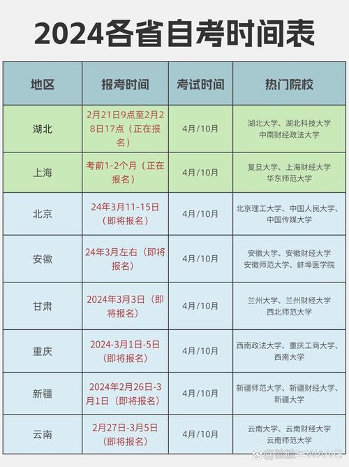 2025年全国自学考试时间几月?-第1张图片-指南针培训网 2025年全国自学考试时间几月?-第1张图片-指南针培训网