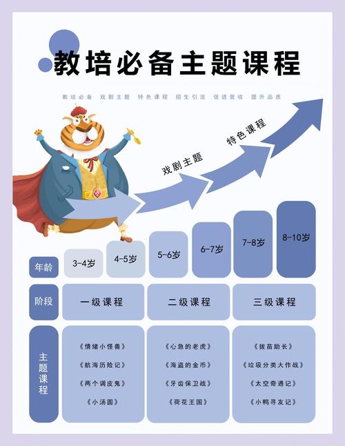 儿童培训课程有哪些？-第1张图片-指南针培训网