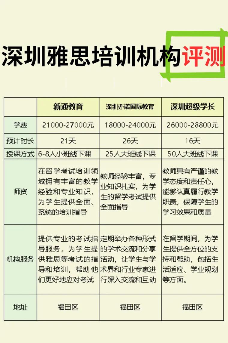 深圳雅思课程哪家好？-第2张图片-指南针培训网