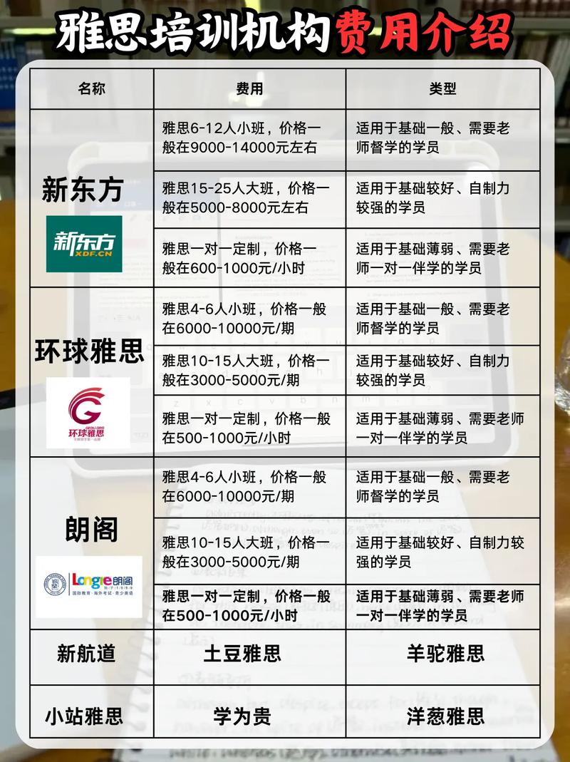 深圳雅思课程哪家好？-第3张图片-指南针培训网