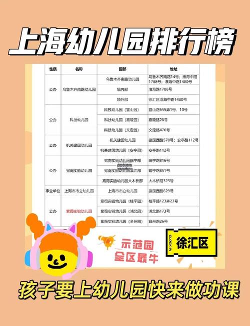 上海徐汇区学前教育网提供哪些服务？-第2张图片-指南针培训网