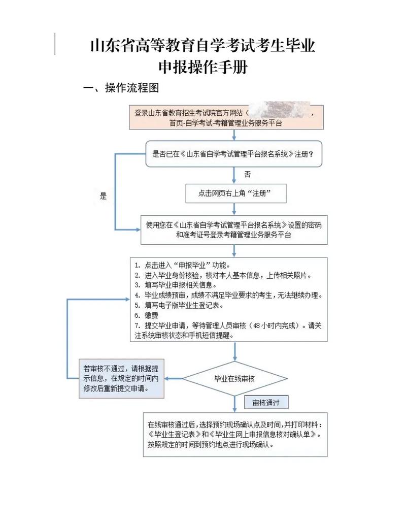 初中学历如何自考？自学该从哪开始？-第2张图片-指南针培训网