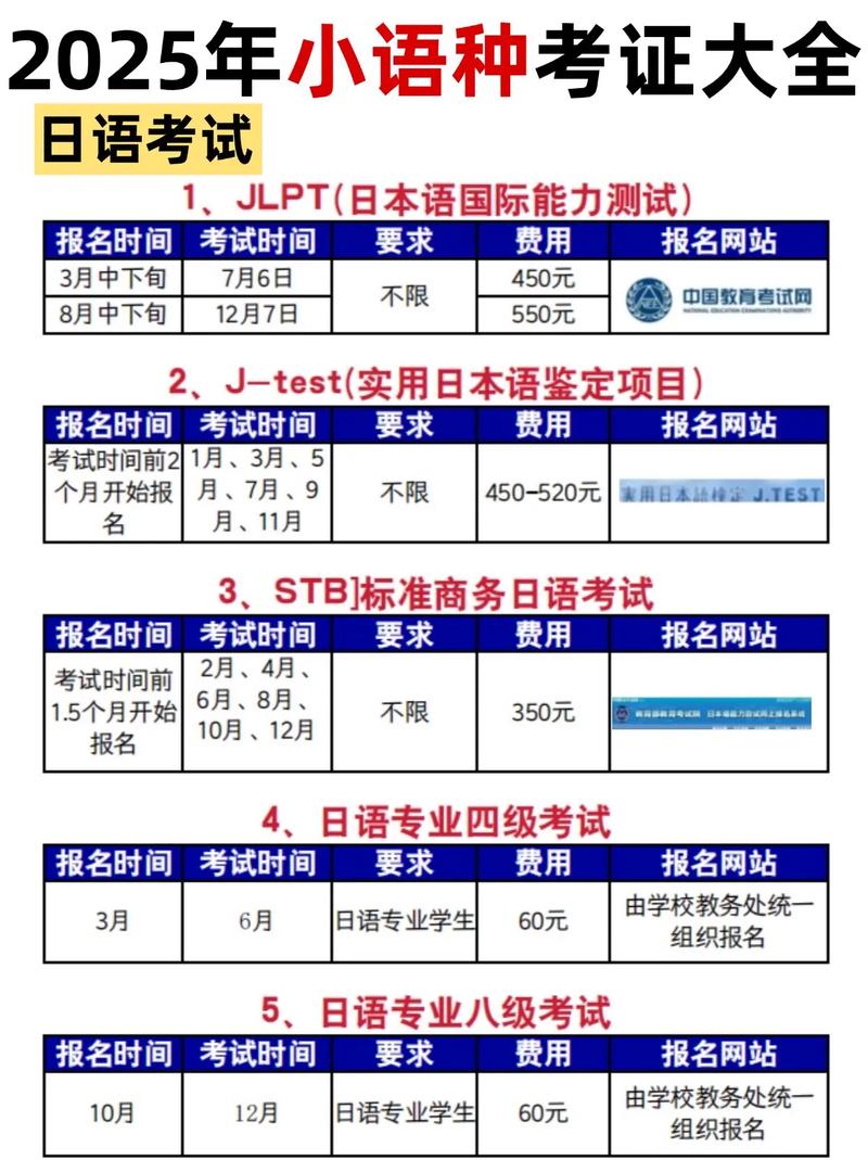 自学小语种能考证吗？-第1张图片-指南针培训网